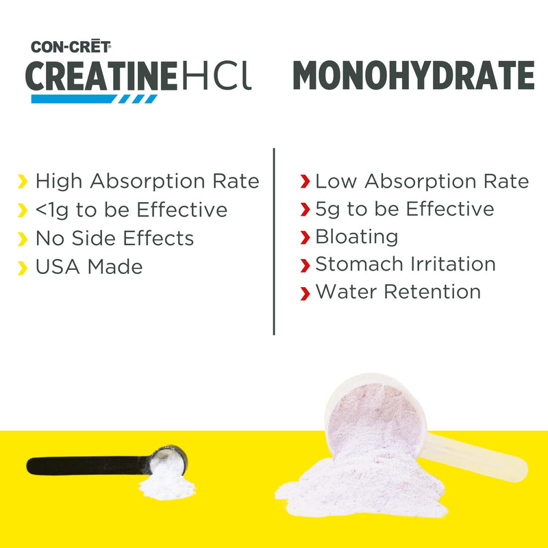 CON-CRET Creatine HCl Powder | Muscle, Cognitive, Cellular Energy Support | No Bloating or Cramps | USA Made & NSF Certified | Unflavored (100 Serving) Raw Unflavored 100 servings (Pack of 1) - BeesActive Australia