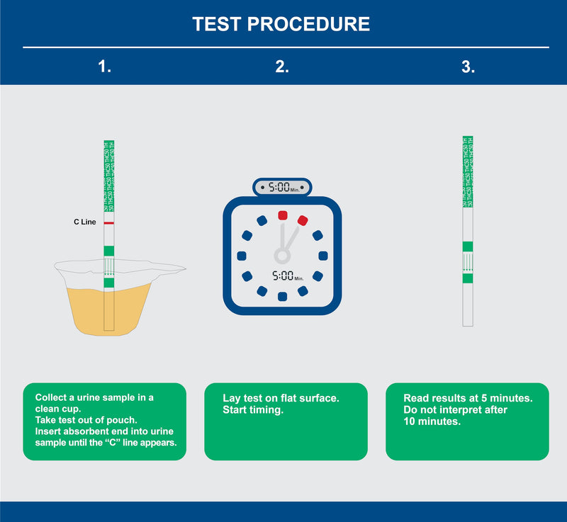5 Pack - DrugExam Made in USA Highly Sensitive Marijuana THC Testing Drug Test Strip Kit - Drug Test with 50 ng/mL Cutoff Level for Detecting Any Form of THC in Urine up to 35 Days. Urine Test Strips - BeesActive Australia