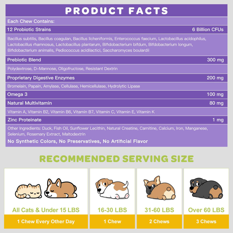 Probiotics for Dogs Salmon Falvored & Duck Falvored
