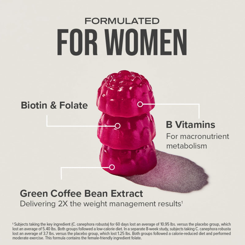 Hydroxycut Gummies +Women, Dietary Supplement, Strawberry, 90 Gummies | 99% Caffeine Free, Supports Hair, Skin and Nails, Metabolize Carbs, Proteins and Fats