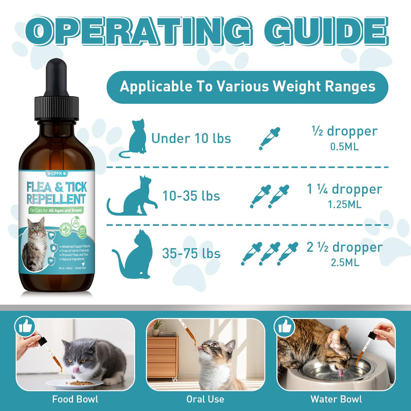 Natural Cat Care Drops Cat Health Supplement Drops Skin Itch Relief Shiny Coat with Omega-3 & Chicken Flavor Suitable for All Breeds of Cats 2 Fl Oz 2 Pack