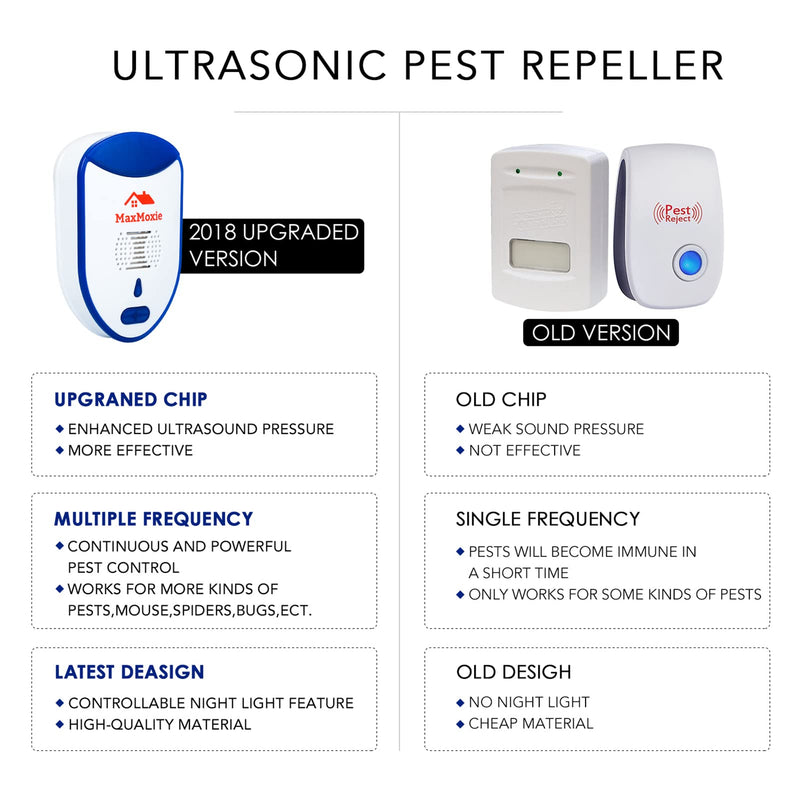 Ultrasonic Pest Repeller Humane Mice Control Electronic Insect Repellent Reject Rodent Bed Bug Spider Rat Defender Home Animal Plug in 2 Pack - BeesActive Australia