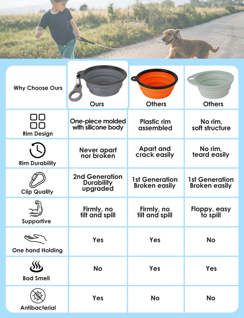 Aonkey Collapsible Dog Bowls with Bottle Carrier, 2 Pack Travel Dog Water Bowl Upgraded Carabiner, One-piece Molded Rim No Fall Off or Crack, Foldable Silicone Portable for Pets Walking Hiking 15oz Small (Pack of 2) 1. Gray & Pink - BeesActive Australia