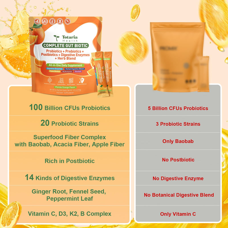 Totaria Probiotics Prebiotics & Postbiotics for Women & Men - Debloat | Blend with Digestive Enzymes & Herb - Rich in Vitamins & Minerals, Supports Gut, Digestive & Immune Health*