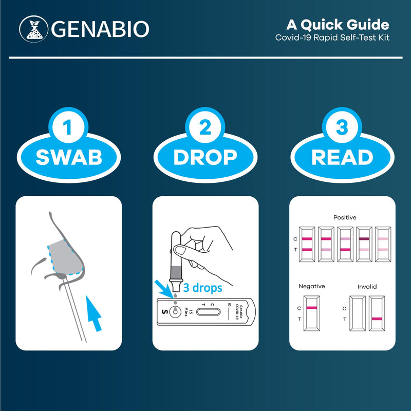 Genabio COVID-19 Antigen Rapid Self-Test Kit (2 Pack) – FDA EUA Authorized | 15-Minute At-Home Results | OTC Nasal Swab – Ages 2+ (1 Pack, 2 Tests) 1 Pack-2 Tests
