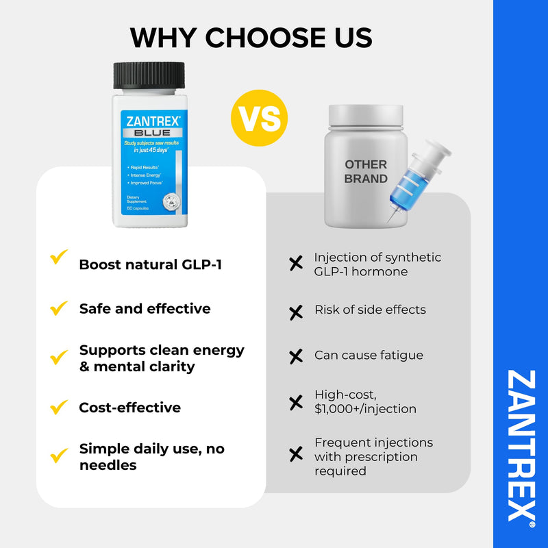 Zantrex Blue Energy & Thermogenesis Boost Energy | Weight Loss Supplement for Appetite Control, Increased Calorie Burn and Supports GLP-1 Levels | 60 Count 60 Count (Pack of 1)