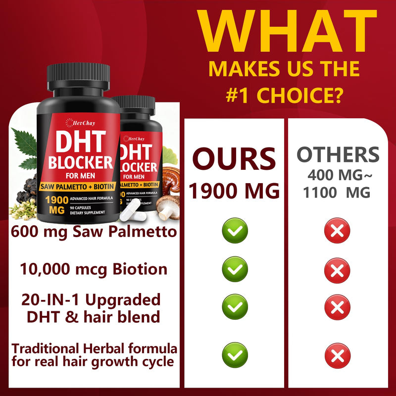DHT Blocker for Men with Saw Palmetto & Biotin 10000mcg, 180 Capsules | Hair Growth 1900mg DHT blocker formula with 20-in-1 herbal blend with 600mg Saw Palmetto, & Ashwagandha, Zinc & Vitamin D 90 Count (Pack of 2)