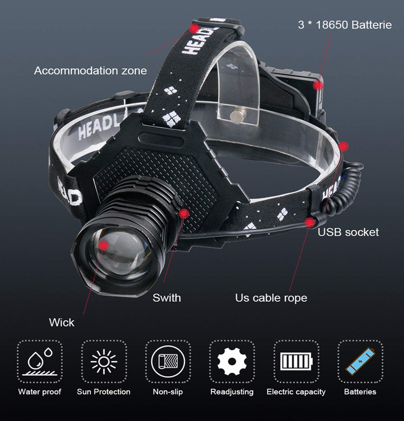 BXE Headlamp,Brightest Head lamp, High LM Super Bright Headlamp USB Rechargeable 5 Modes Waterproof, with 9600mah Rechargeable Battery, Suitable for Camping, Night Riding