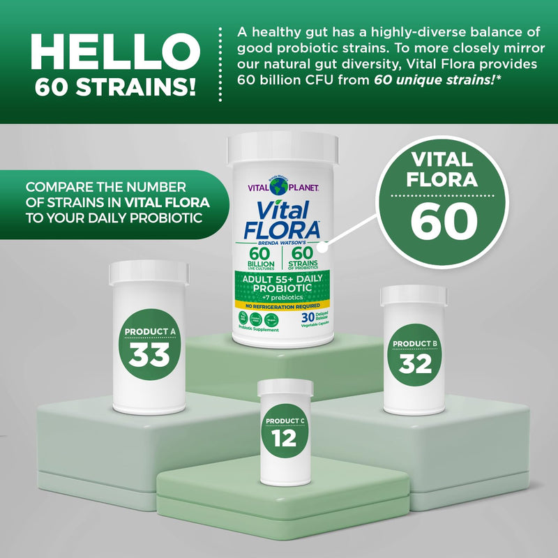 Vital Planet - Vital Flora Adults Over 55 Daily Probiotic 60 Billion CFU, Diverse Strains, Organic Prebiotics, Immune and Digestive Health Shelf Stable Probiotics for Women and Men, 30 Capsules
