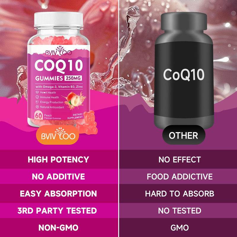 Sugar-Free CoQ10 Gummies 250mg, Plus Omega-3, Vitamin B3 & Zinc, Magnesium - High Absorption Coenzyme Q10 Supplements for Heart Health, Cellular Energy, & Antioxidant Support, 60 Count Peach 1Pack
