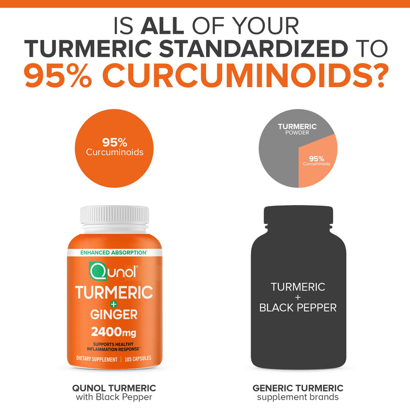 Qunol Turmeric Curcumin with Black Pepper & Ginger, 2400mg Turmeric Extract with 95% Curcuminoids, Extra Strength Supplement, Enhanced Absorption, Joint Support Supplement, 105 Count 105 Count (Pack of 1) - BeesActive Australia