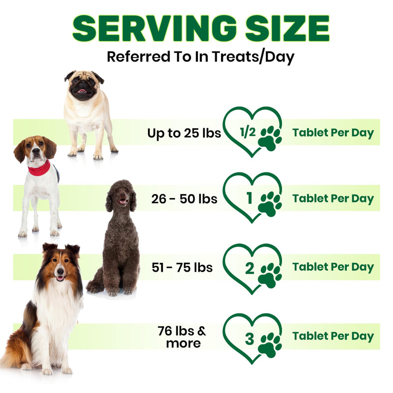 Diarrhoea Aid Tablets for Dogs