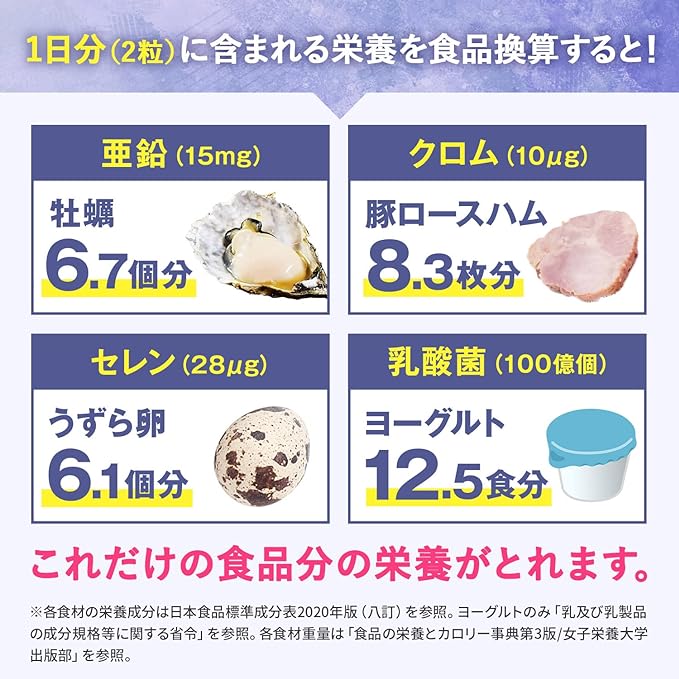 1 day's worth of zinc 170% Zinc 15mg Maca 10mg Chromium 10μg Selenium 28μg 10 billion lactic acid bacteria 120 tablets 60 days High combination 5 carefully selected ingredients Functional nutrition food Domestic GMP manufacturing Shin Nippon Health - BeesActive Australia