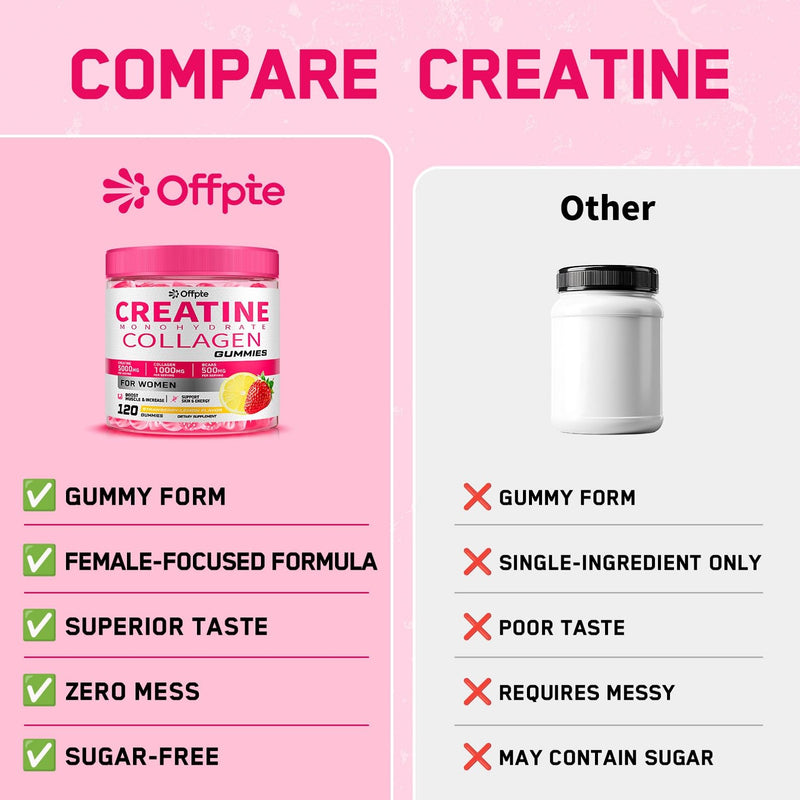 Creatine for Women, 5000mg Complex with Collagen & BCAAs, Vitamin B12 | 120 Ct Sugar-Free Creatine Gummies for Women, Creatine Monohydrate Supplements Pre-Workout Chewbles, Creatina Para Mujeres 119 Count (Pack of 1)