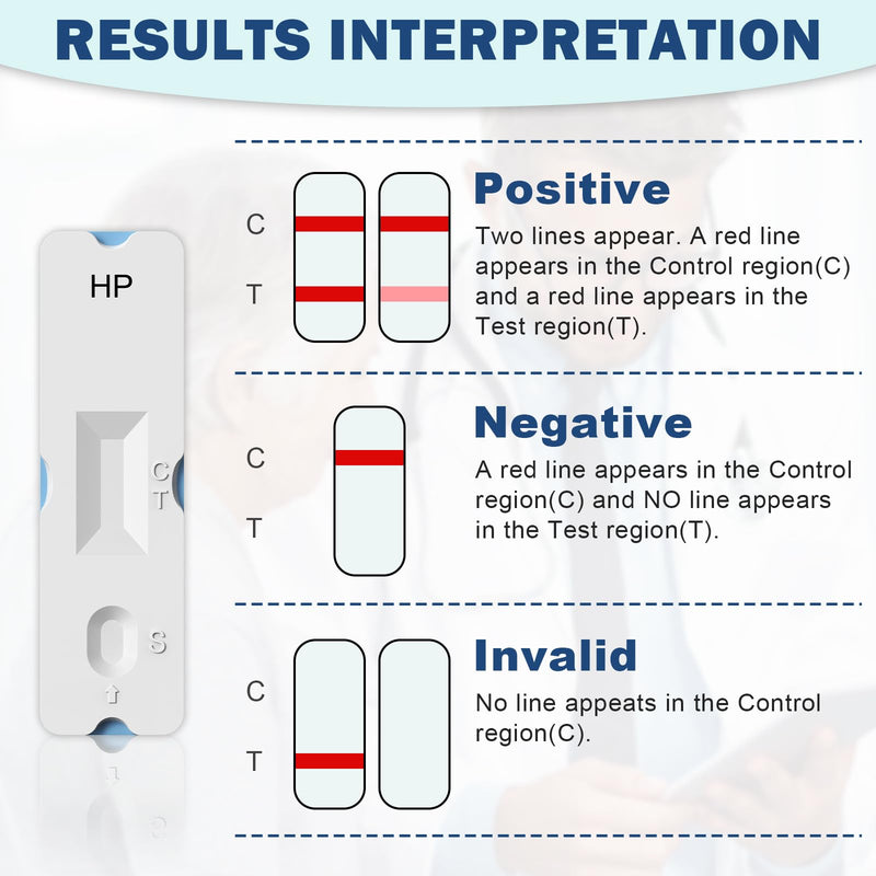 H Pylori Test Kit: 2 PCS Fast & Highly Accurate & Easy to Use & Read Helicobacter Pylori Test at Home Results in 10-15 Minutes - H-Pylori Test Kit 2 Test (2)