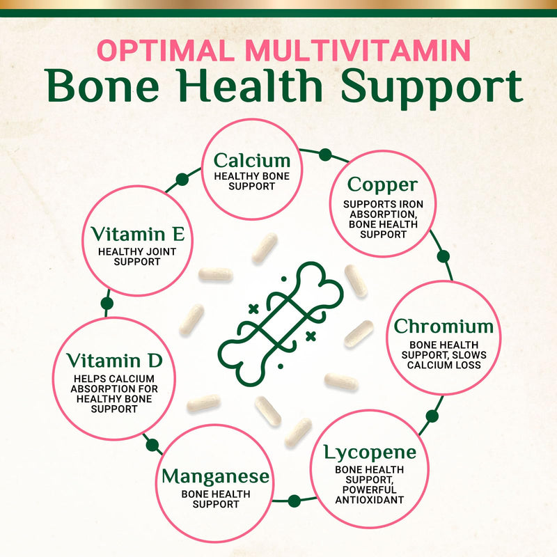 Multivitamin for Women - Complete Multi Vitamin with Vitamins A, C, D, E, B6, B12, Zinc, Calcium & Magnesium, Womens Daily Multimineral Supplement for Hair Skin and Nails Health Support - 60 Capsules 60 Count (Pack of 1)