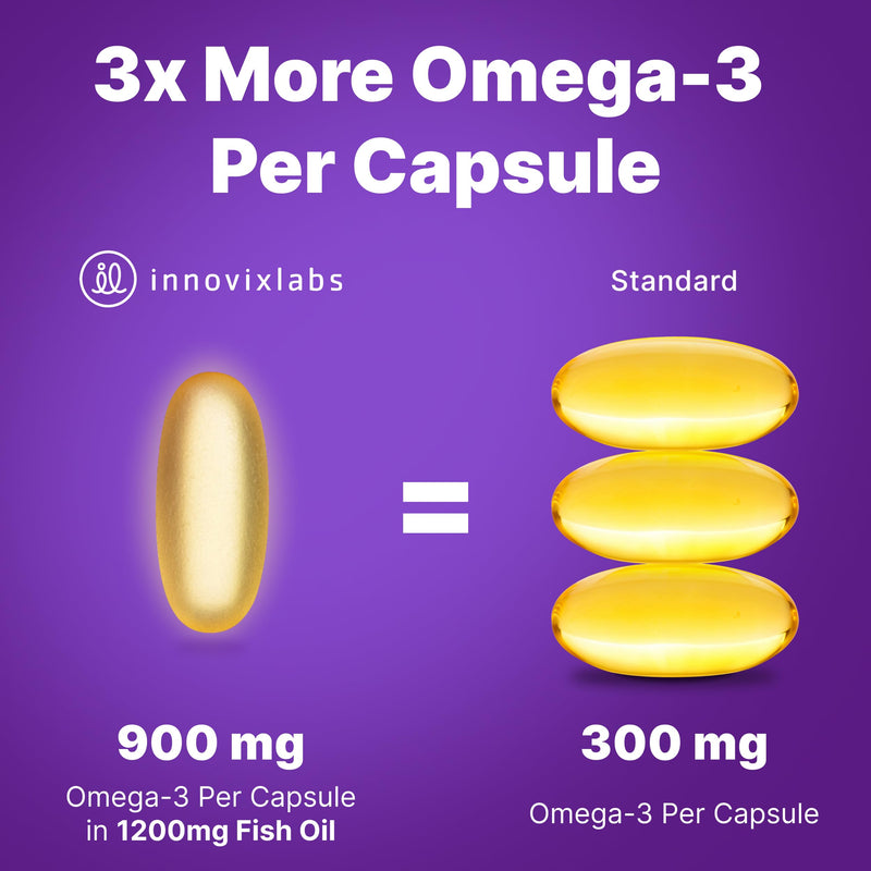 InnovixLabs Triple Strength Omega 3 Fish Oil 900 mg EPA DHA (30 Softgels) | Omega 3 Supplement for Women & Men, Burpless, Brain & Joint Support, Omega-3 Fatty Acid, No Fishy Aftertaste, 30-Day Supply 30 Count (Pack of 1)