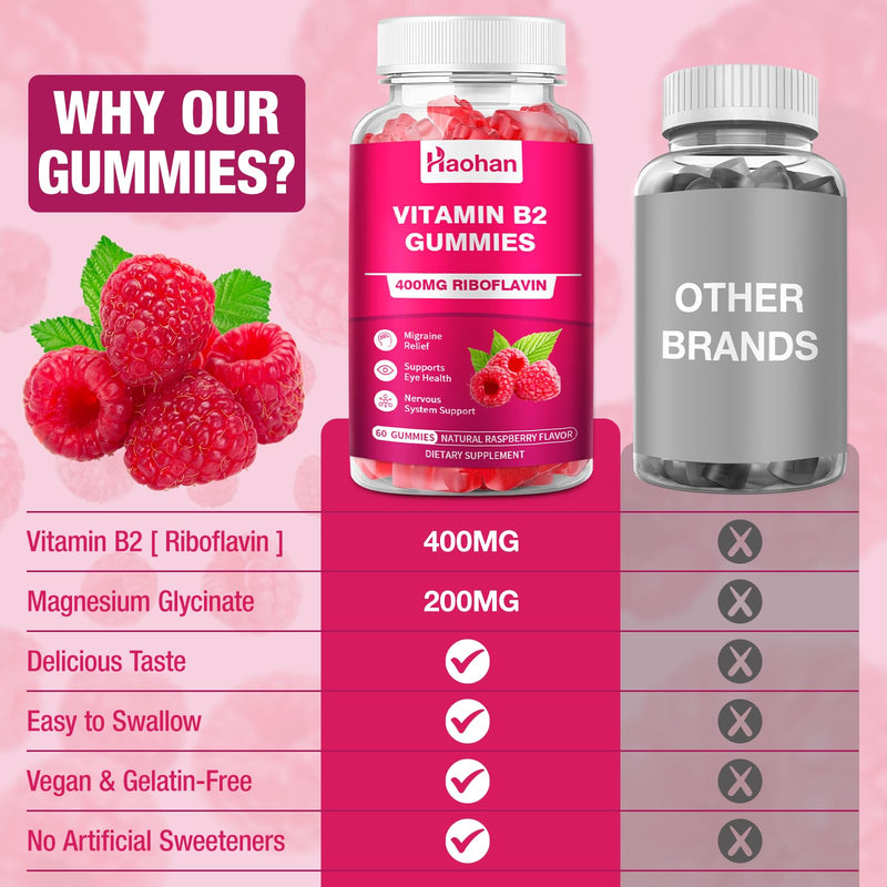 Haohan Vitamin B2 400mg with Magnesium Gummies for Migraine and Nervous System Support in Sugar-Free Vegan Raspberry Flavor, 120 Count for Adults and Kids