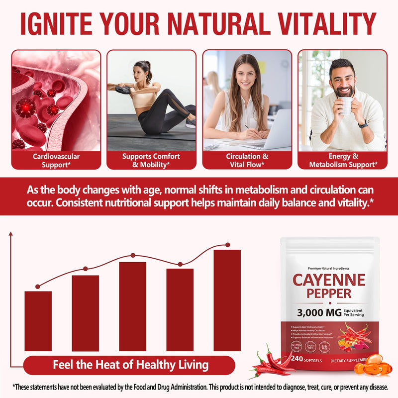 Cayenne Pepper Softgels with Beetroot Extract, Turmeric Curcumin & Hawthorn – Enhanced with Vitamins D3, K2 & E – Supports Heart Health, Circulation & Leg Vein Wellness – 240 Easy-to-Take Capsules 240 Count (Pack of 1)