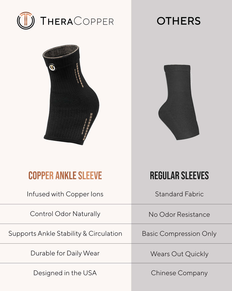 TheraCopper Copper Ankle Brace (2 Pack) — Compression Ankles Brace for Men & Women — Infused Copper Ankle Sleeve Compression Support for Pain Relief, Swelling, Sprains, Achilles Recovery & Sports (Medium) Medium