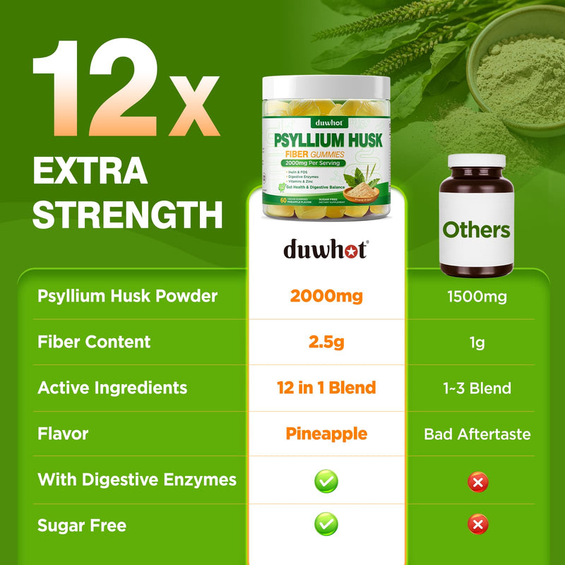 Psyllium Husk Gummies for Adults, 2000mg Psyllium Husk Fiber Supplements | With Acacia Fiber, Inulin & FOS, Digestive Enzymes for Gut Health & Regularity, Vegan, Sugar Free, Pineapple, 60 60 Count (Pack of 1)