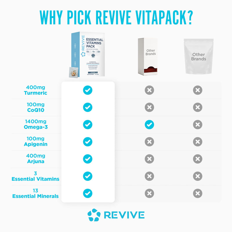 Revive MD Essential Vitamin Packs for Men & Women – Daily Multivitamin Packets with Arjuna & Turmeric Extract – Supports Heart, Joint & Organ Health – Travel-Friendly Vitamin Supplement (30 Servings)