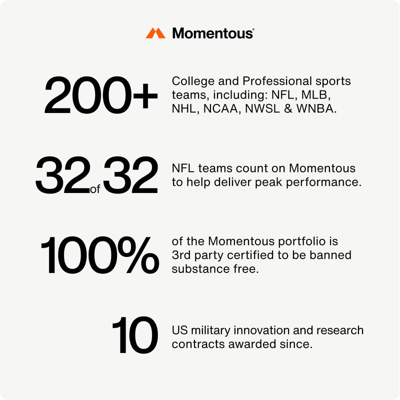 Momentous Brain Drive Nootropic Supplement, Memory & Focus | Supports Cognitive Function, Mental Clarity, & Brain Health, NSF Certified for Sport, Non-GMO & Gluten-Free (30 Servings)
