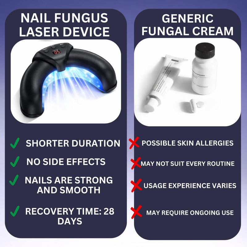 Nail Fungus Blue Light Therapy Device for Toenails & Fingernails, Home Use Toenail Fungus Treatment Device for Onychomycosis