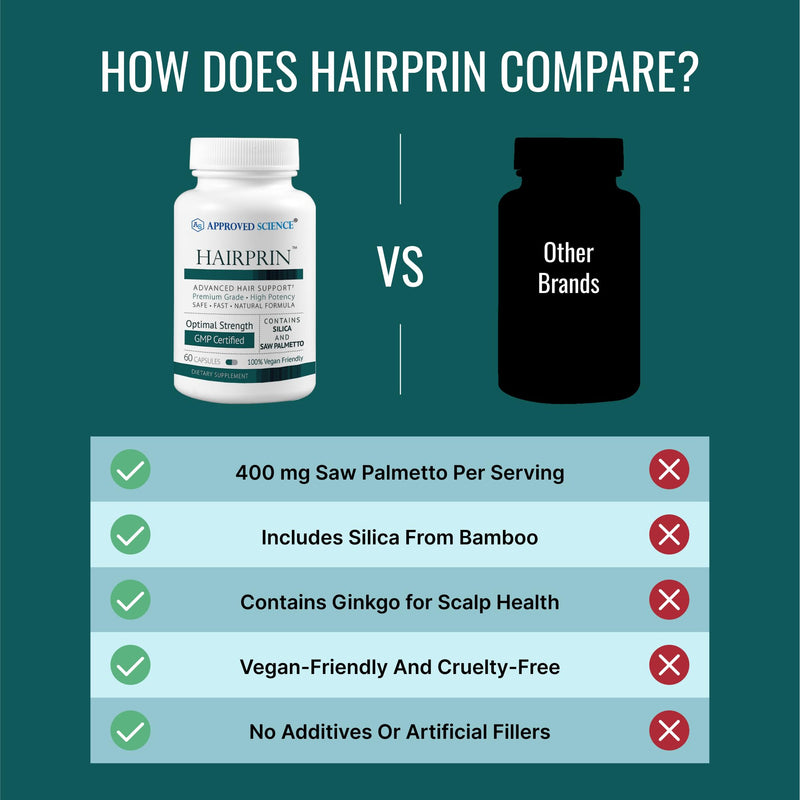 Approved Science Hairprin - Promote Hair Regrowth and Help Boost Scalp Circulation - 60 Vegan Friendly Capsules - 1 Bottle Supply 60 Count (Pack of 1)