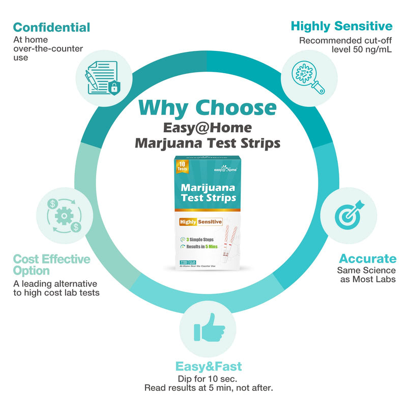 Easy@Home Marijuana Test Strips: Detects the Metabolites of THC in Urine with Cutoff Level 50ng/mL- 20 Strips Highly Sensitive THC Test Kit for Home Use -Instant Results in 5 Minutes #ESTH-115 - BeesActive Australia