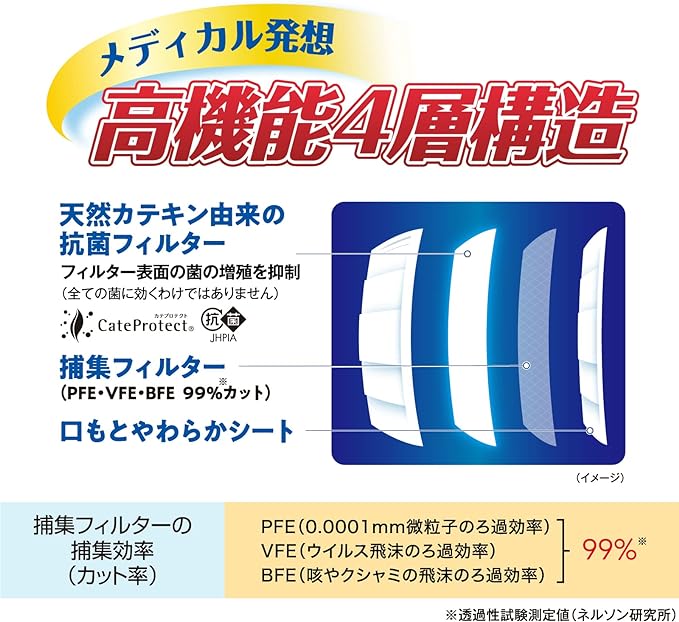Three-dimensional mask Normal/M size 50 sheets White - BeesActive Australia