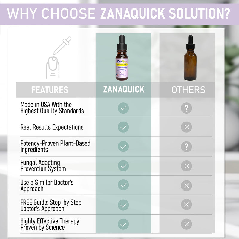 ZanaQuick Extra Strength Toenail & Fingernail Repair Drops - Nail Care Renewal for Thick, Damaged & Discolored Nails - 2 Pack 0.5 Fl Oz (Pack of 2)