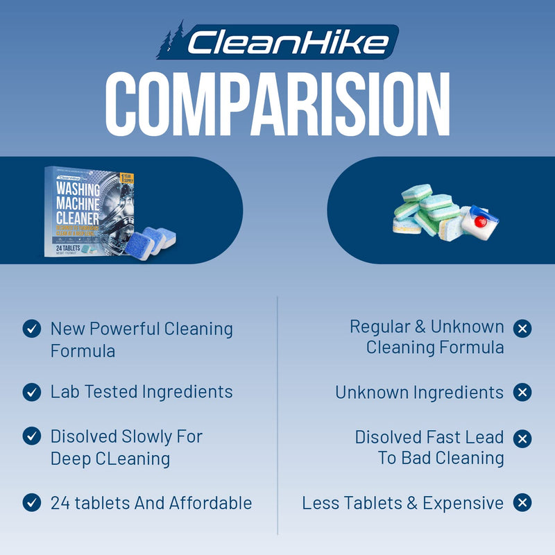 Washing Machine Cleaner Descaler Tablets - (24 Tablets, 1 Year Supply) Eco-Friendly Deep Cleaning Tablets for HE Front & Top Loader Washer, Remove Ordor Grime Buildup Residue Eliminator 1 Count (Pack of 1) 1.0 - BeesActive Australia