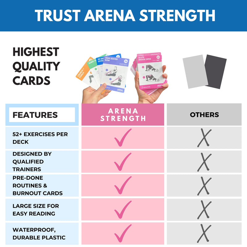 Arena Strength Workout Cards - Instructional Fitness Deck for Booty Band Workouts, Beginner Fitness Guide for Resistance Band Training Exercises at Home. Includes Workout Routines. Total Body