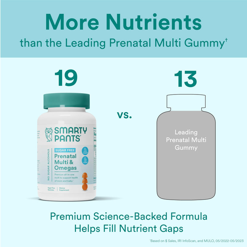 SmartyPants Prenatal Vitamins for Women, Sugar Free Multivitamin Gummies: Methylfolate, Omega 3 (ALA) Vitamin D3, C, Vitamin B12, B6, A, K & Zinc, Inositol, Erythritol Free, 60 Count (20 Day Supply) Old Formula