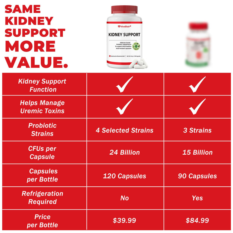 Kidney Health Supplement for Dogs & Cats | Probiotic Pet Wellbeing | Kidney Supplement | Help Support Kidney Function & Manage Renal Toxins | Renal Care Supplement Capsule 120ct
