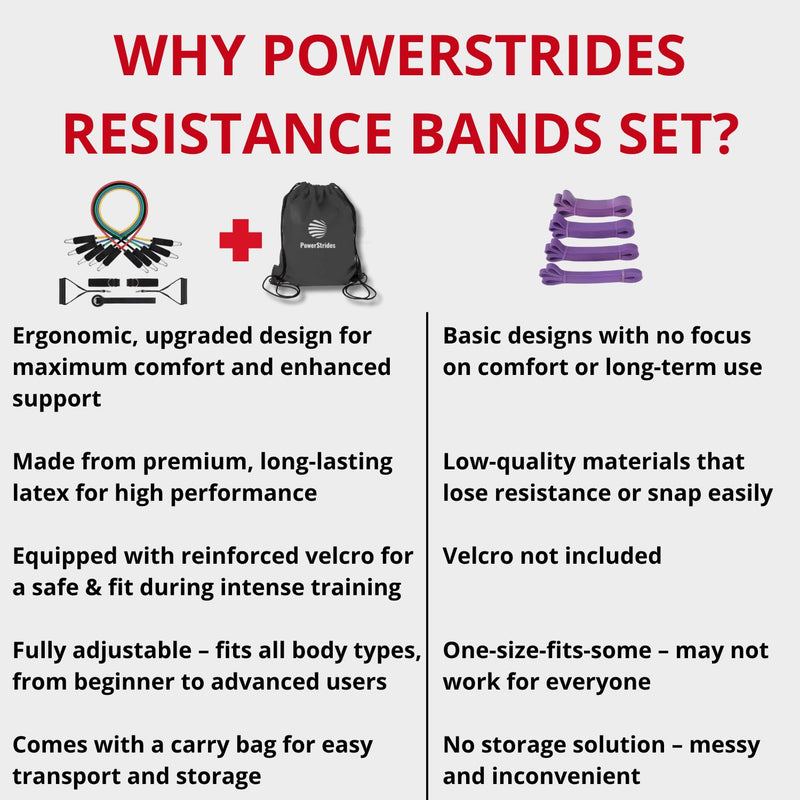 Resistance Bands Set for Men & Women - Best Choice for Full-Body Training, Pull up Exercise and All Kinds of Working Out. Premium Quality with Handles. Ideal for Strength and Mobility.