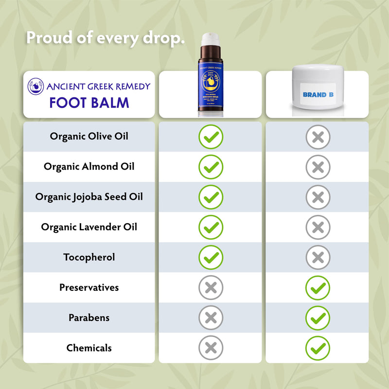 Dry Cracked Heels Repair | Organic Foot Cream for Dry Feet & Callus with Jojoba, Lavender, Almond, Olive & Vitamin E Oil | Natural Foot Balm & Moisturizer for Skin | Hydrating Foot Treatment | 3.4 oz 3.4 Fl Oz - BeesActive Australia