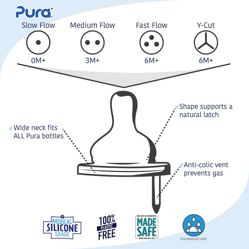 Pura Kiki Bottle Replacement Nipple 2-Pack - 100% Medical-Grade Silicone, Anti-Colic, NonPlastic - Suitable for Infants & Babies 6+ Months (Y-Cut) 2 Count (Pack of 1) Y Cut Flow (6+ mths) - BeesActive Australia