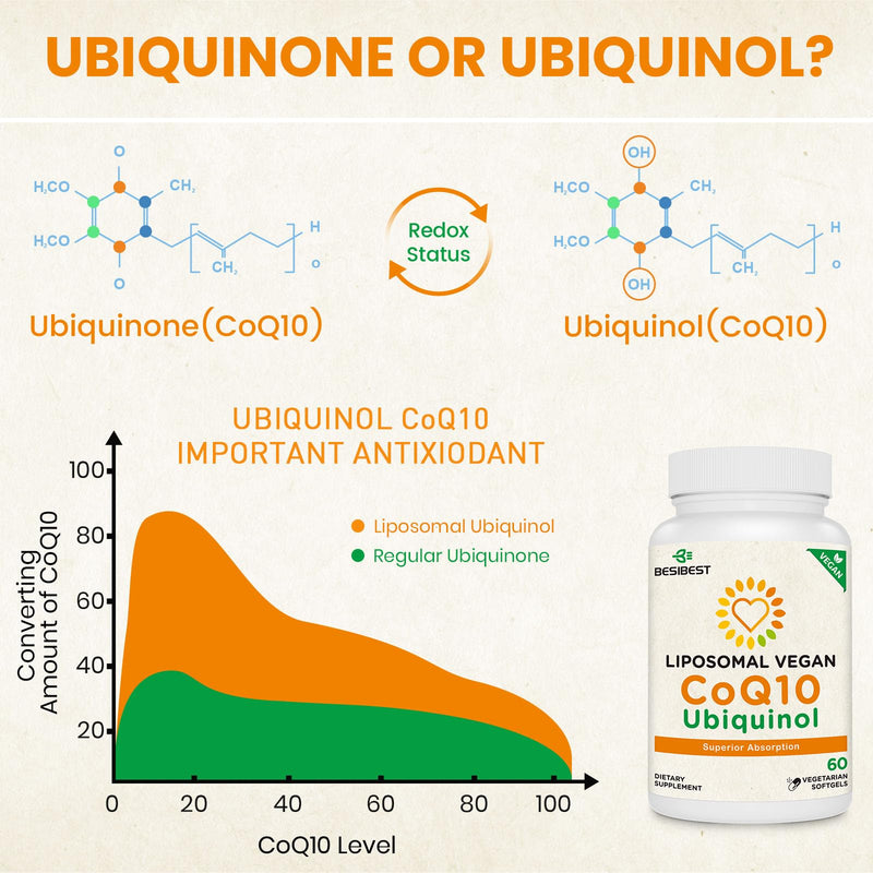 Besibest 1000mg Liposomal CoQ10 Ubiquinol, 60 Vegan Softgels, High Absorption Ubiquinol CoQ10 Supplement, Active Antioxidant Form of Coenzyme Q10 for Heart Function & Energy Production 60 Count (Pack of 1)
