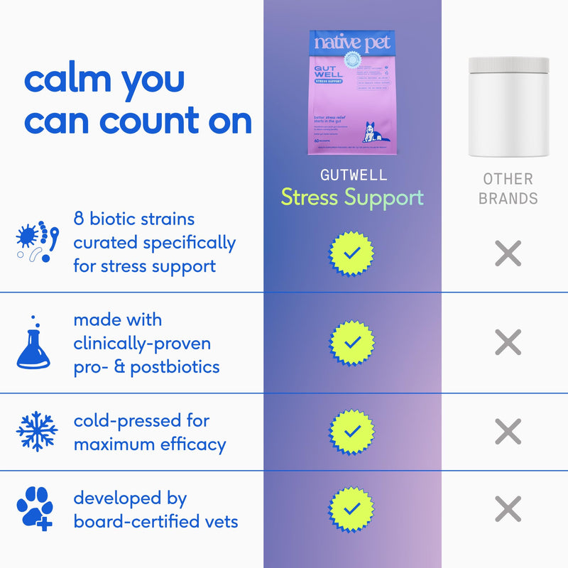 Native Pet Stress Support & Multivitamin Bundle: GutWell Stress Support - Dog Anxiety Relief & Dog Vitamins & Supplements - 11-in-1 Multivitamin Powder Food Topper for Overall Health - 60 Scoops