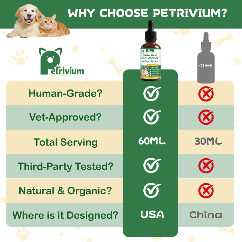 Natural Intestinal Defense for Cats & Dogs - Herbal Cleanse with Probiotic, Triple Action Probiotics Supplement Drops for Gut Health, Digestion, Broad Spectrum Formula for All Ages and Breeds, 2 Oz