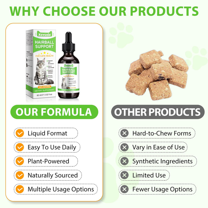 Hairball Remedy for Cats, Cat Hairball Treatment - Aid Your Cat's Hairball Management,for Natural Passage with Natural Ingredients & Vitamins - Delicious Cat Grass Flavor for Daily Care