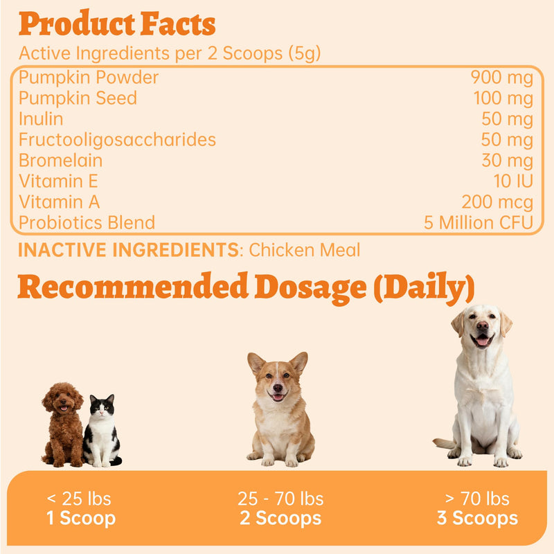 Wellix Pumpkin Powder for Dogs & Cats - Fiber Supplement, Digestion Support, Firms Stool, Dog & Cat Diarrhea, Constipation Relief, Gut Health - Food Topper for Dogs & Cats, Larger Volume - 200g
