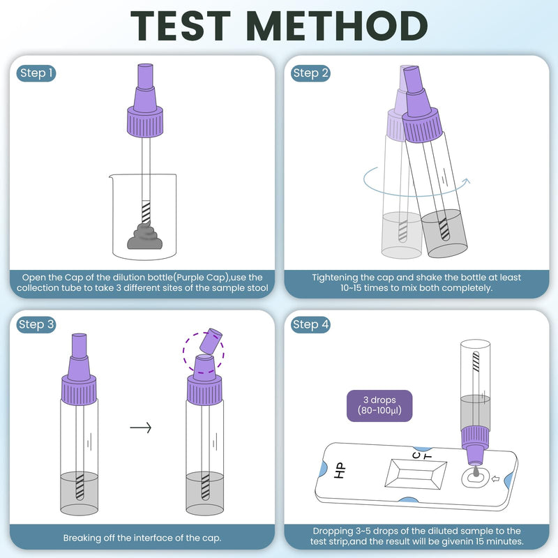 H Pylori Test Kit: 2 PCS Fast & Highly Accurate & Easy to Use & Read Helicobacter Pylori Test at Home Results in 10-15 Minutes - H-Pylori Test Kit 2 Test (2)
