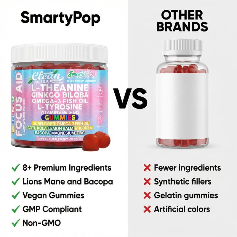 Clean Nutra Kids Focus Gummies with L-Theanine, Ginkgo Biloba, Omega-3 Fish Oil, L-Tyrosine, Vitamin B6, B12-60 Count, Clean Label, Non-GMO, Vegan-Friendly SmartyPop Formula for Kids Support