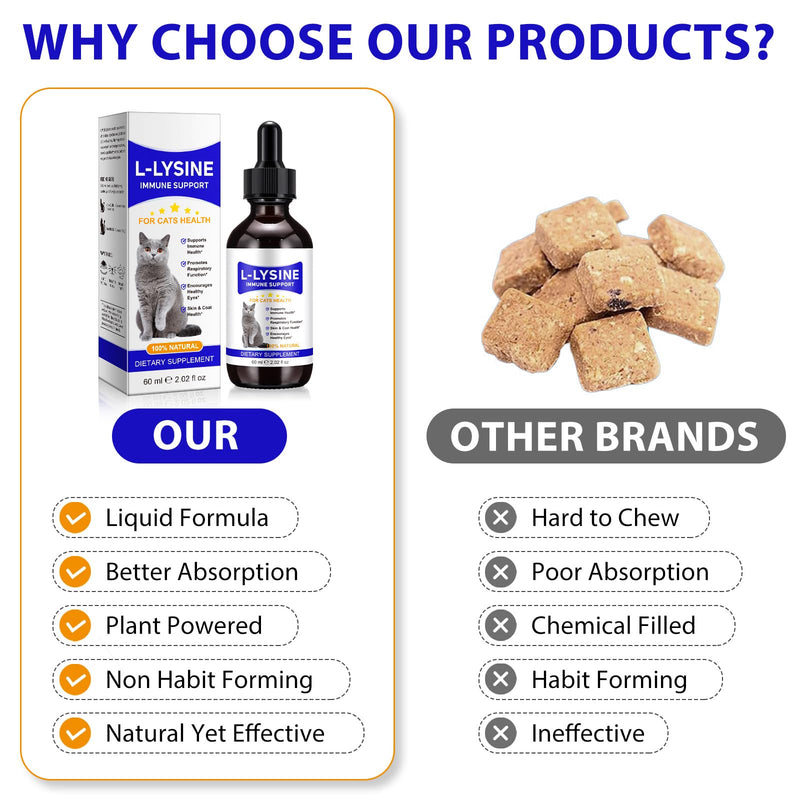 L-Lysine for Cats, Cat Lysine Drops, Immune Support - Sneezing, Cold, Runny Nose, Feline Respiratory, 60ml for Kittens