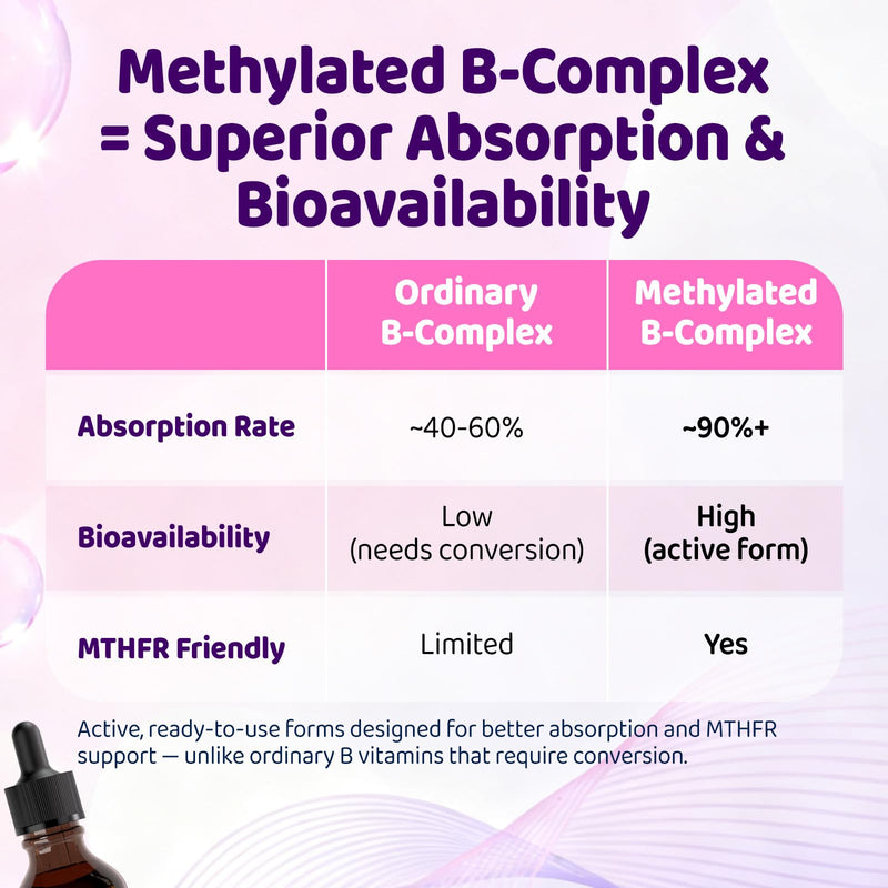 duwhot Women Methylated B-Complex Liquid Drops, 2 Fl Oz | Active B Vitamins B1 B2 B6 B9 (5-MTHF) & B12 1000 mcg, Vitamin C, Magnesium, Inositol, Choline & Herbal Blend