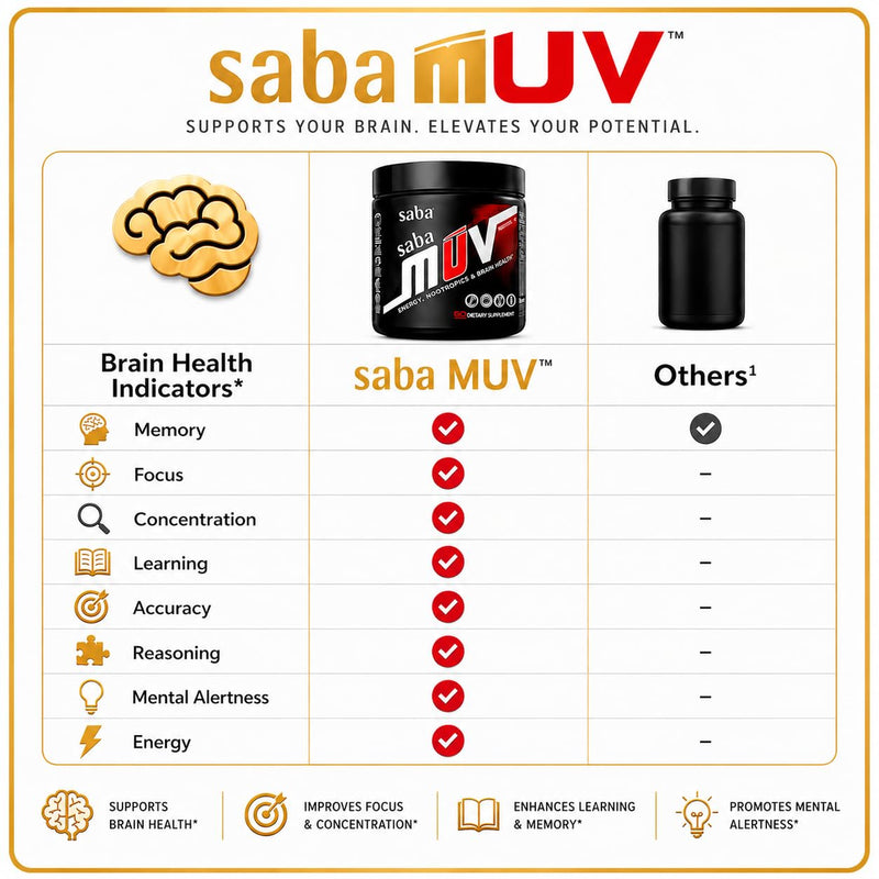 Saba MUV™ Nootropic Brain Supplement for Memory, Focus & Energy | Phosphatidylserine, VegiSurge®, Alpha GPC, Vitamins B6, B12 & Folic Acid | Mental Clarity & Brain Health Support | 60 Capsules