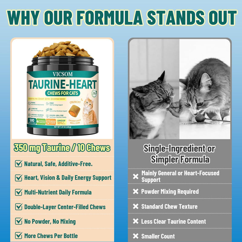 Cat Taurine Supplement Bundle, 2 Pack Cat Multivitamin & CoQ10 Treats, 1000 Chicken & Krill Crunchy Chews for Heart, Vision, Immune, Digestion, Skin & Coat, Daily Vitality Support for Adult & Senior C